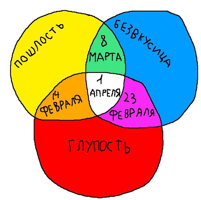 697x694, 58 Kb / руководство, праздники, весна