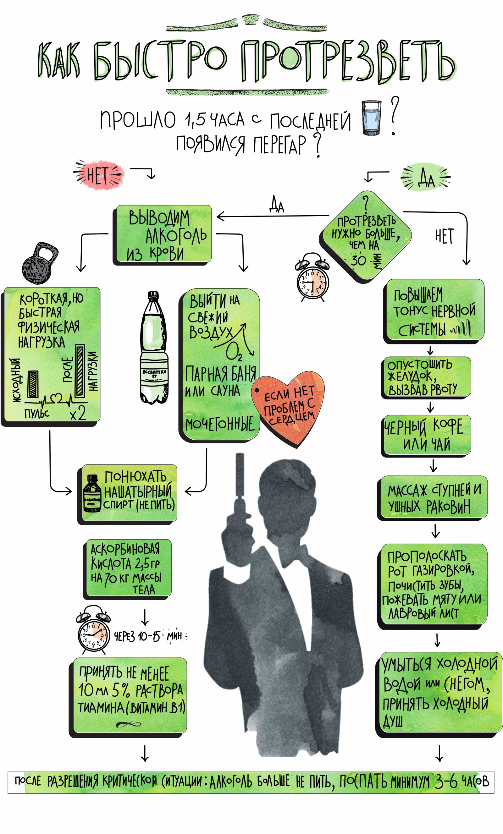 1600x2654, 433 Kb / протрезветь, инструкция, похмелье, алкоголь