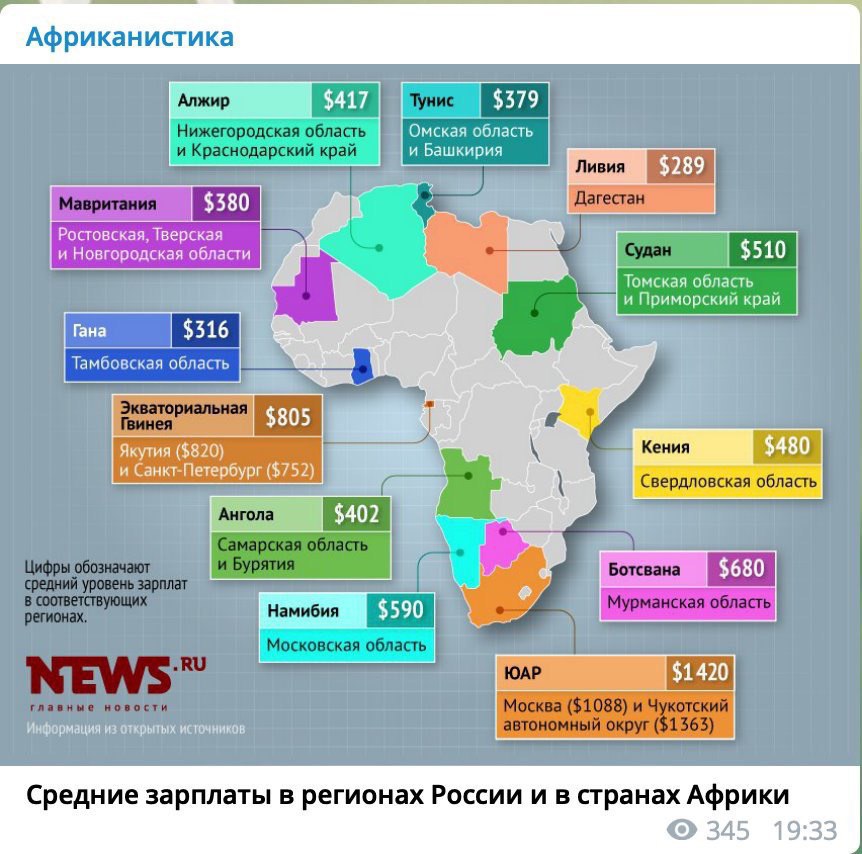 862x854, 144 Kb / Зарплата, Африка, Россия