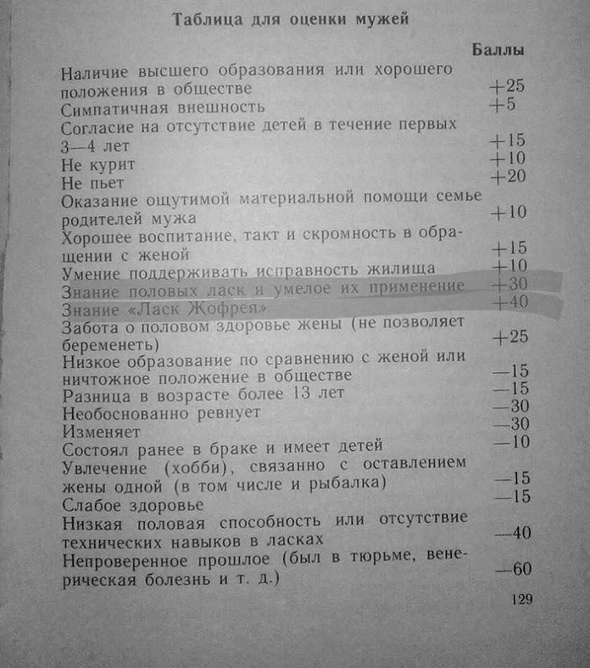 839x951, 100 Kb / таблица, оценка, муж, баллы
