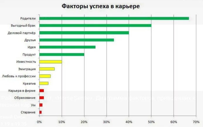 693x432, 44 Kb / успех, карьера, старание, ум, родители, брак, друзья