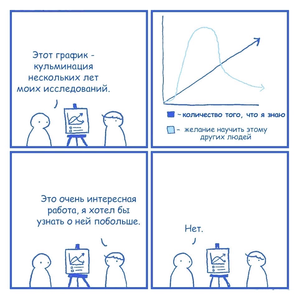 960x960, 111 Kb / знания, обучение