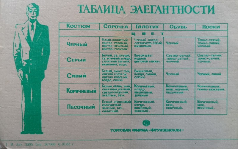 800x503, 106 Kb / таблица элегантности, костюм, сорочка, рубаха, галстук, обувь, носки