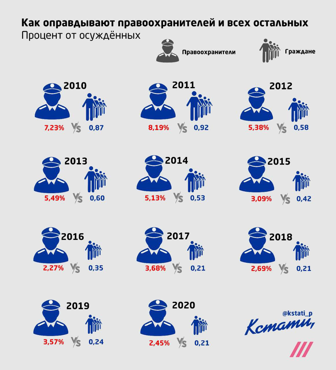 1162x1280, 165 Kb / Правоохранители, оправдание, сравнение
