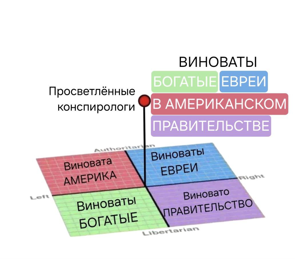 1032x906, 81 Kb / Конспирология, Америка, богатые, евреи, правительство, инфографика