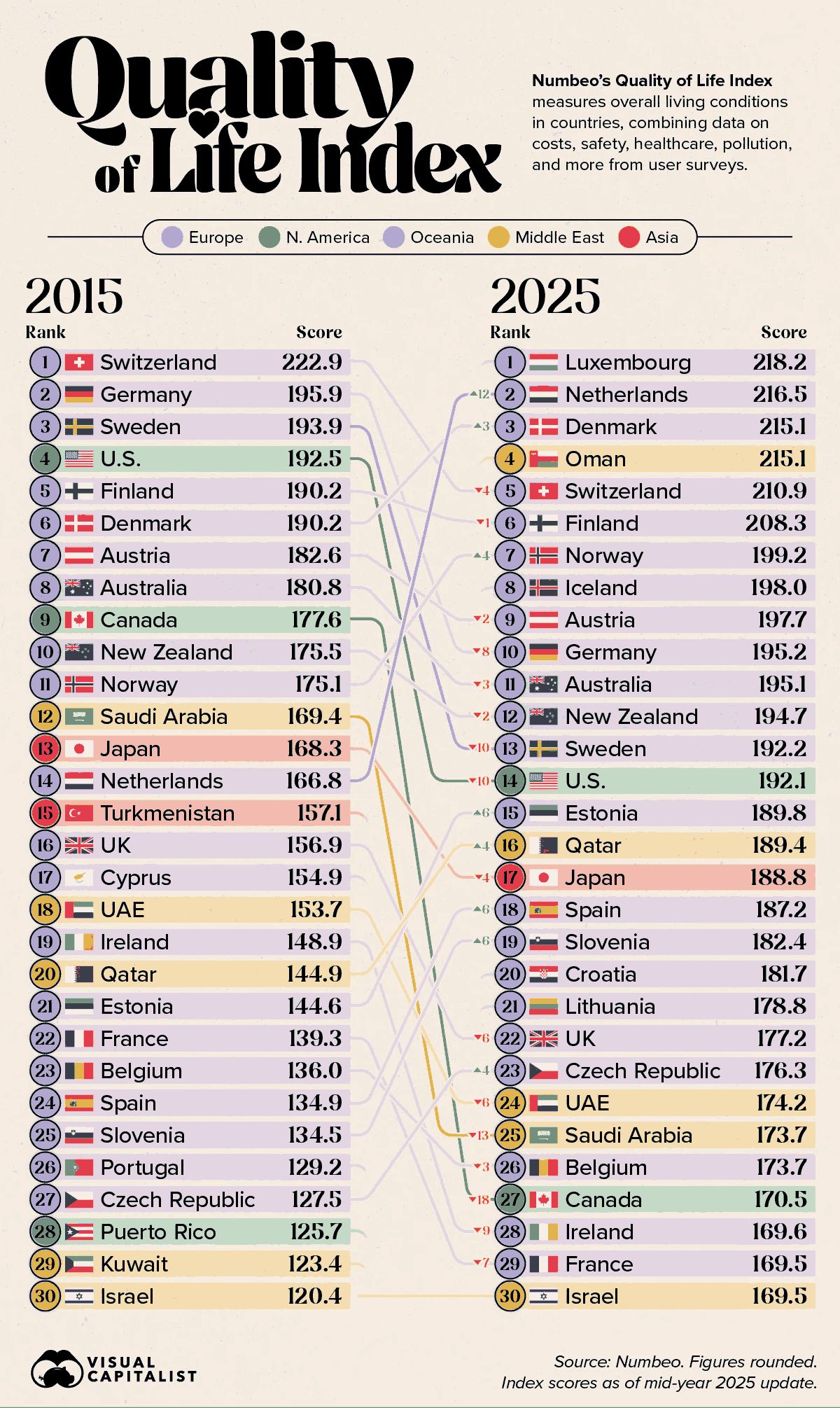 1200x2011, 437 Kb / график, инфографика, уровень жизни, Life Index