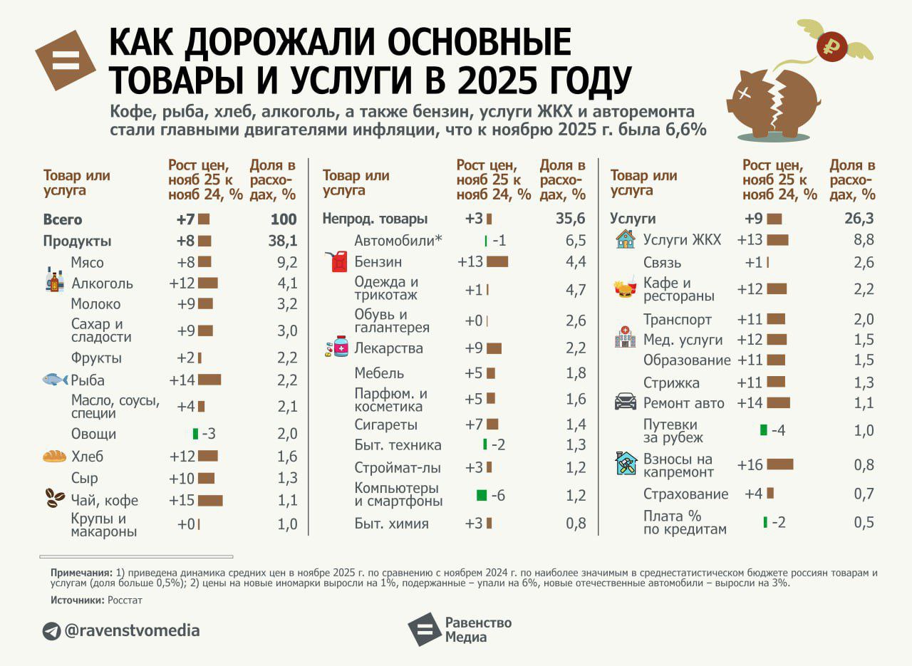 1280x935, 166 Kb / товары, цены, услуги, деньги, инфляция, инфографика