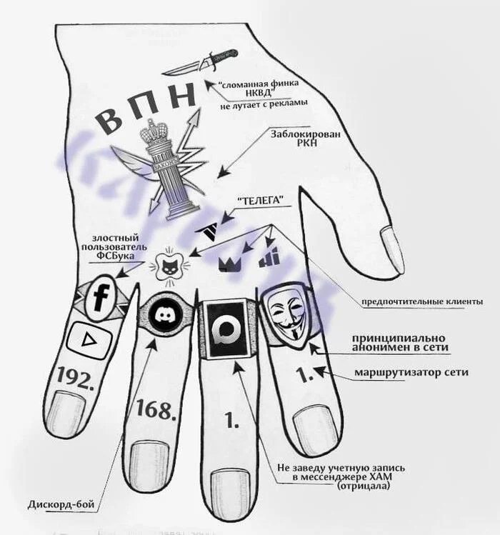 700x749, 70 Kb / рука, тату, впн, РКН