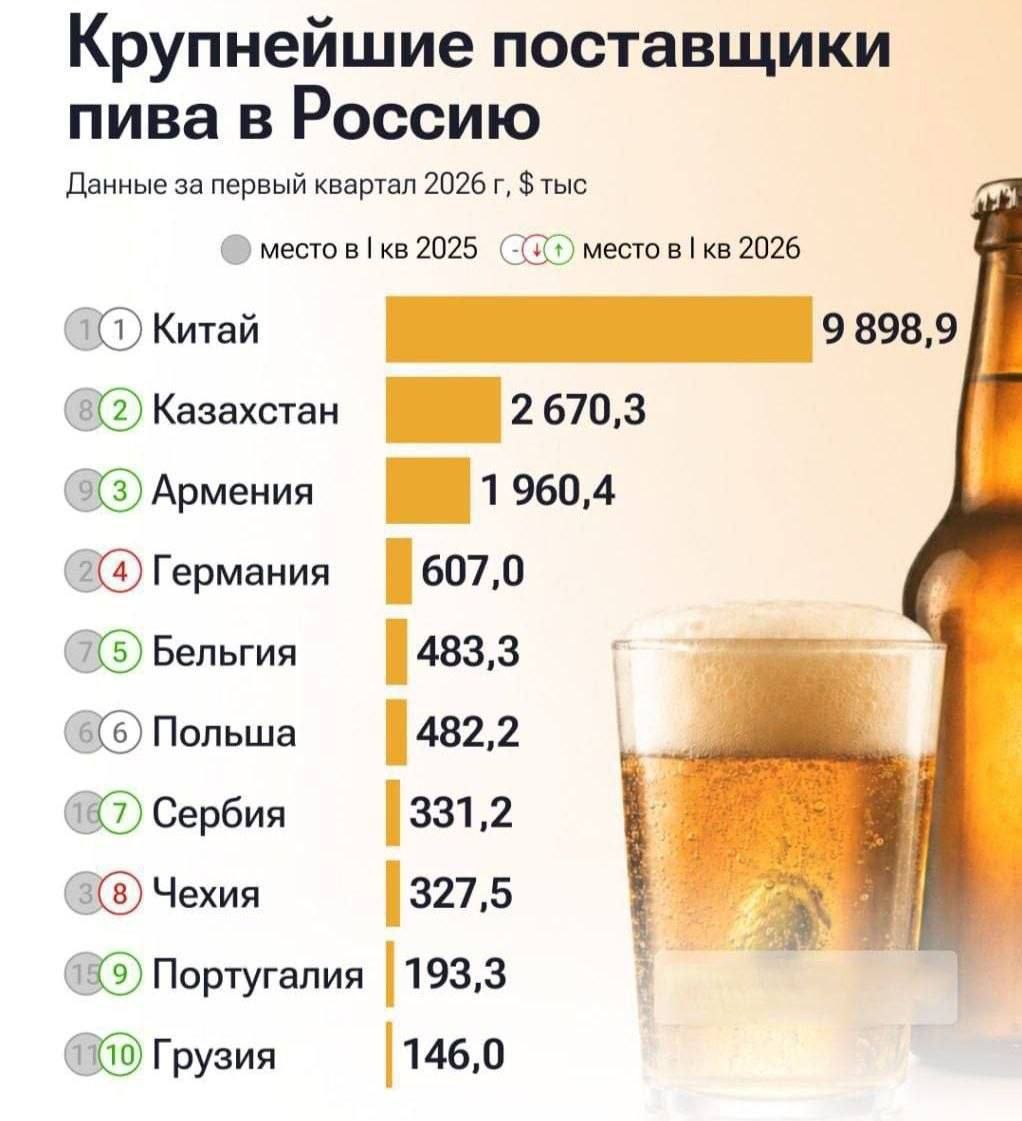 1022x1121, 113 Kb / инфографика, пиво