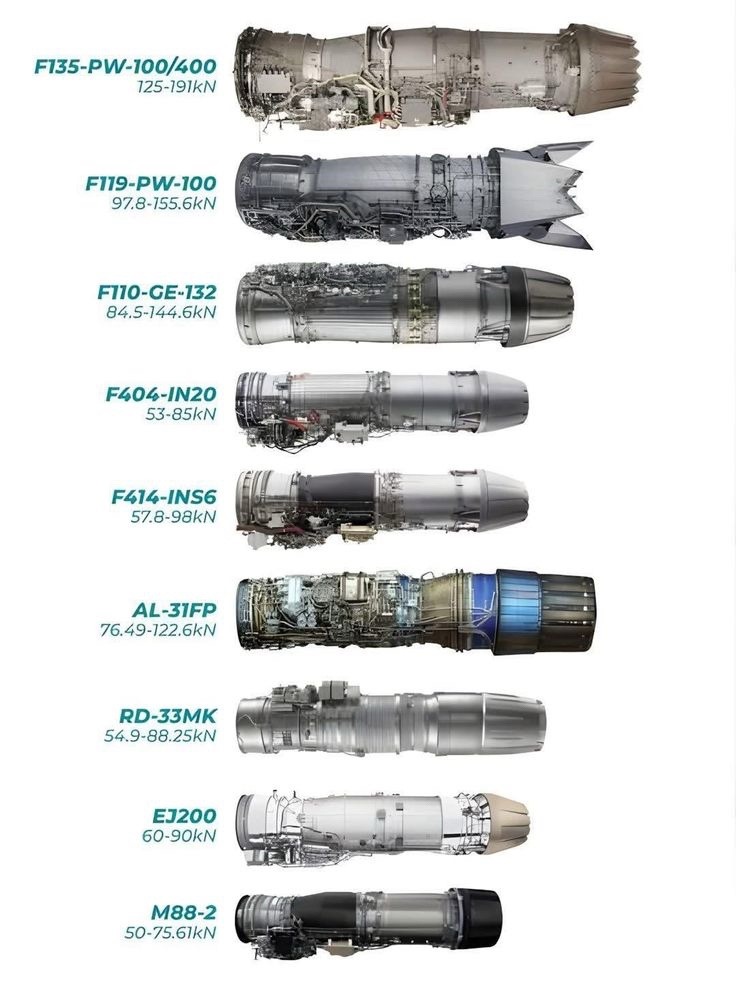 736x981, 103 Kb / Мощность, тяга, двигатель, самолёт, истребитель, сравнение
