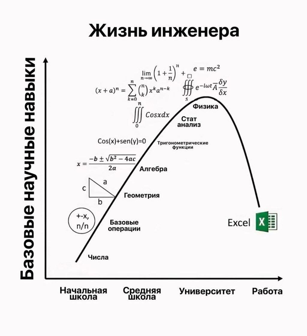 1024x1121, 81 Kb / График , формулы, инженер, excel, эксель