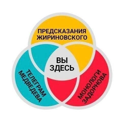 480x476, 25 Kb / диаграмма, медведев, жириновский, задорнов, телеграмм, монолог, предсказание