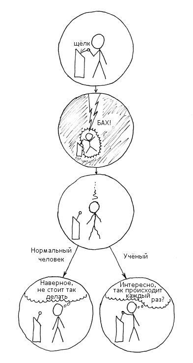 393x740, 36 Kb / молния, ученый