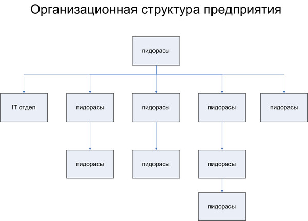 600x431, 28 Kb / предприятие, структура, схема, IT