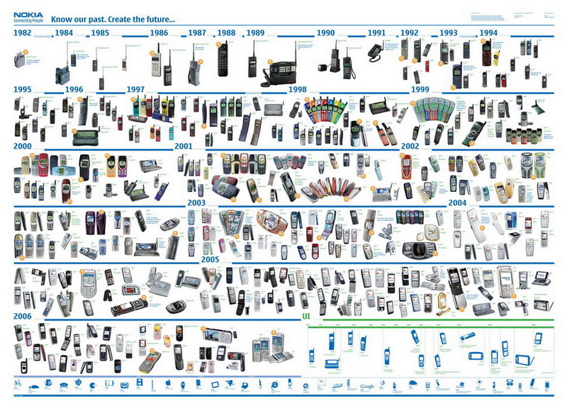 800x579, 231 Kb / nokia, map