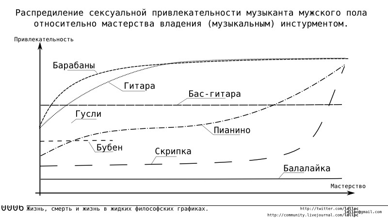 800x450, 63 Kb / привлекательность музыкантов