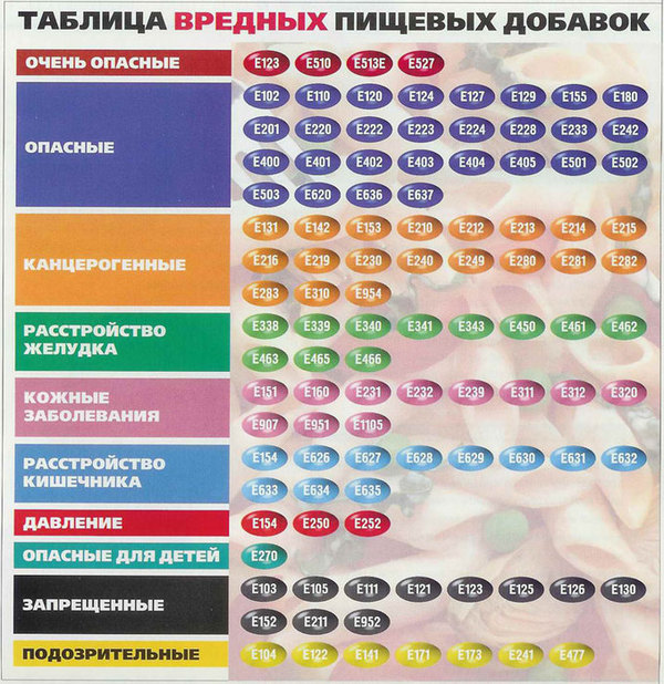 600x618, 140 Kb / вредности, E