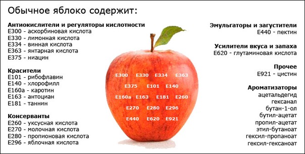 604x305, 61 Kb / яблоко, красители, пищевая добавка,