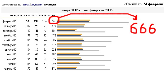 690x300, 50 Kb / 666, блог