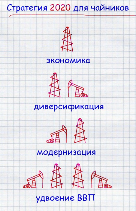 453x700, 95 Kb / стратегия, 2020