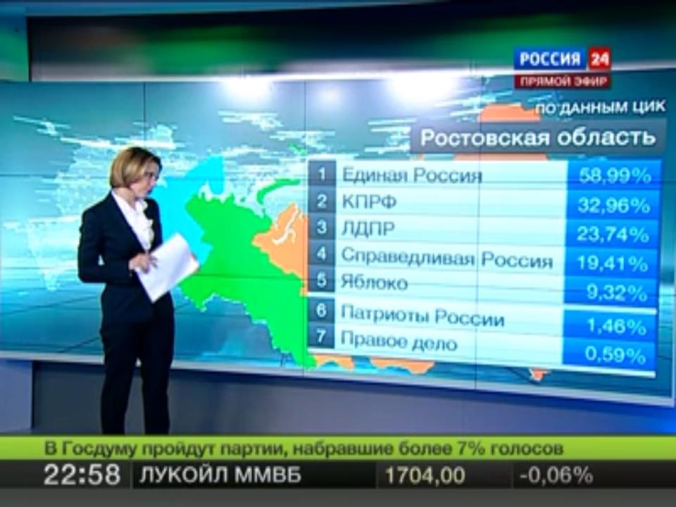 960x720, 74 Kb / подлог, проценты