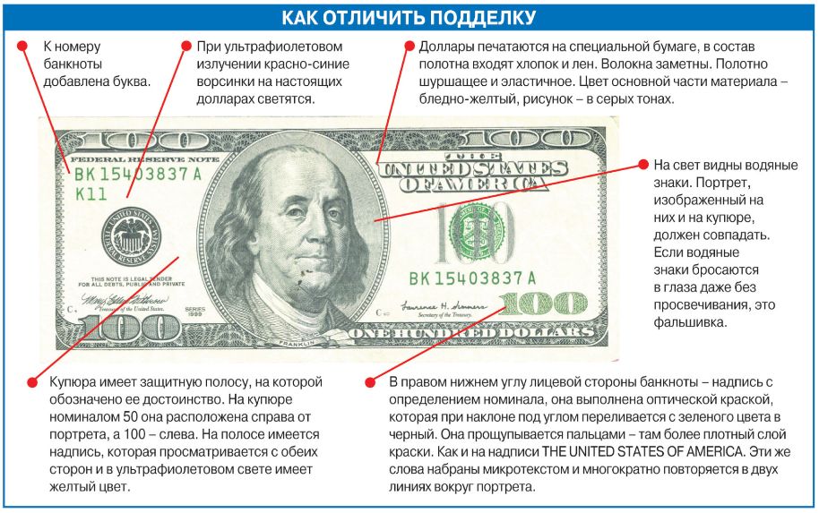 914x573, 132 Kb / доллар, подделка