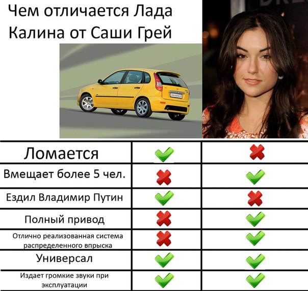 604x572, 71 Kb / лада, калина, саша грей, сравнение, таблица, разница