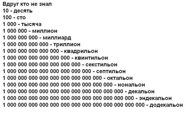604x377, 64 Kb / числа, ноль