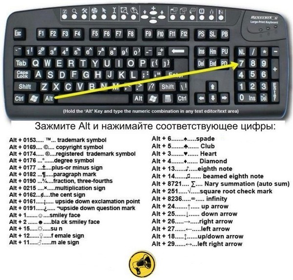 600x573, 107 Kb / символ, клавиатура
