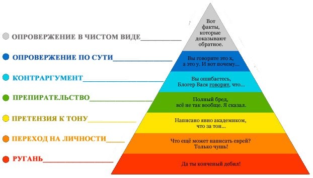 622x355, 35 Kb / пирамида, аргументы