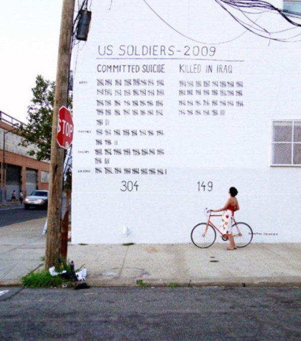600x680, 101 Kb / стена, девушка, велосипед, столб, знак, us soldiers,