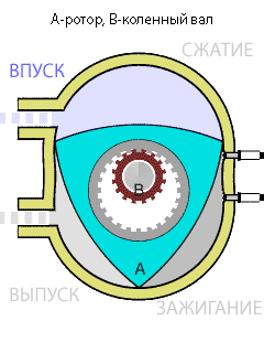 240x320, 330 Kb / роторный, двигатель