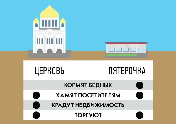 600x424, 13 Kb / церковь, пятерочка