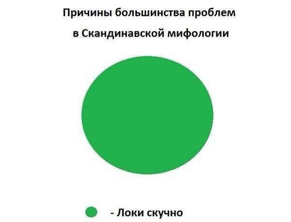 600x457, 16 Kb / Локи, скучно, круг