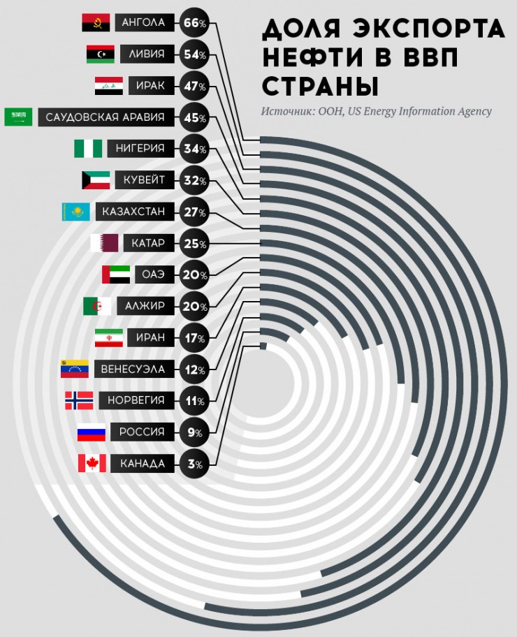 740x912, 167 Kb / Нефть, ВВП, Россия, политота