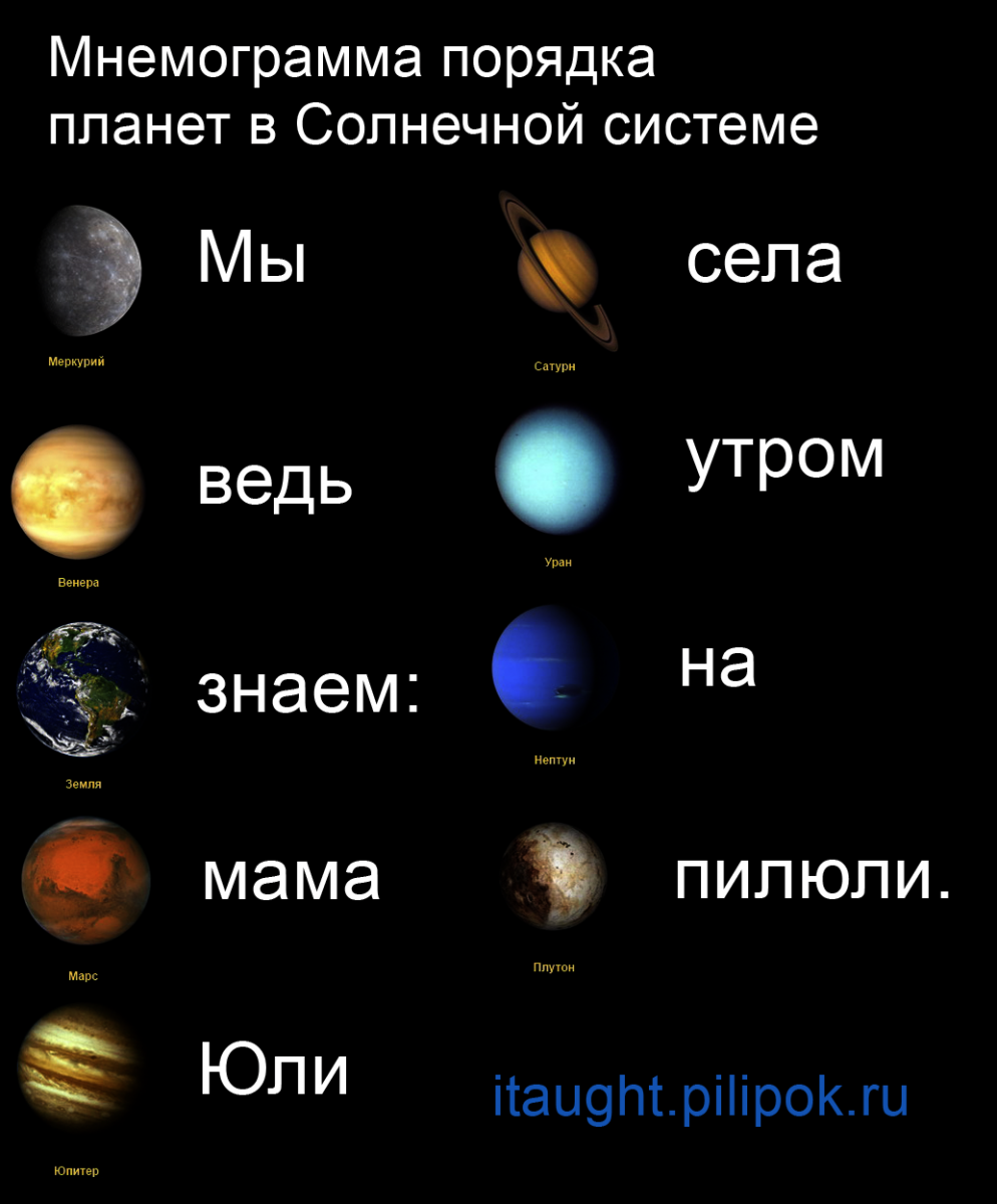 994x1200, 345 Kb / планеты, названия, фраза, запоминание