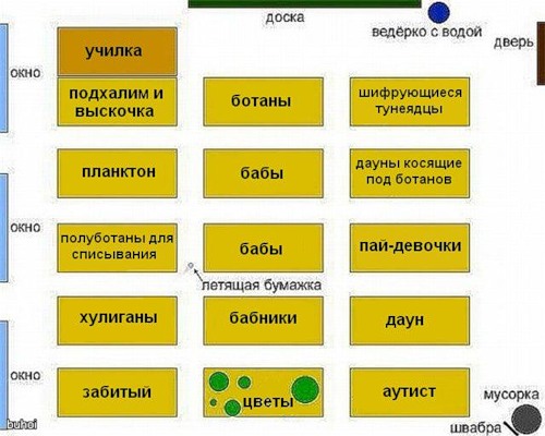 500x400, 52 Kb / схема, рассадка, класс, школа