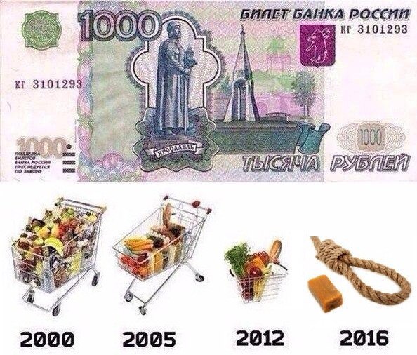 594x506, 92 Kb / Тысяча, рублей, 1000, еда