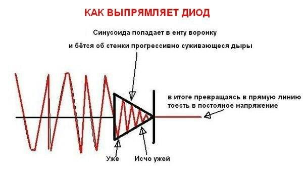 604x334, 25 Kb / ток, диод, выпрямляет