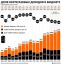 нефть, доходы, бюджет, доля, нефтегазовые доходы