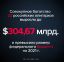 Олигарх, бюджет, деньги, Состояние, Россия, статистика, политота