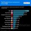 Инфографика, банки, деньги