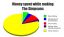 симпсоны, маркеры, piechart